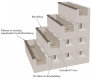 Schwimmbad Polystyrol Treppenbaustein gerade (120x30x30 cm)