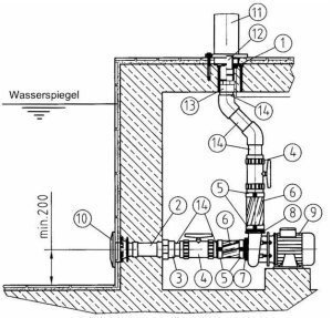 Anschlußsatz Wasserkanone Glockenstrahl kpl. mit Pumpe