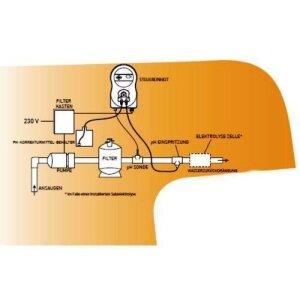 Just pH - Automatische pH-Wert Regulierung