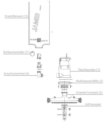 MTS James Bodensauger Unterteil komplett olivgrün 320 mm