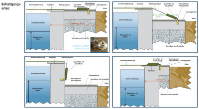 Winter Sicherheits Netzabdeckung Befestigungsbolzen für Holzdeck