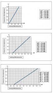Dapra Solarwärmetauscher SHWT V4A