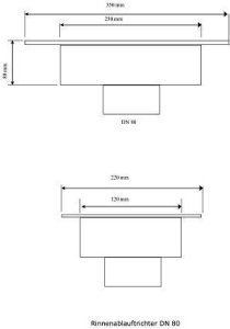 Rinnenablaufkasten aus PVC für Betoneinbau