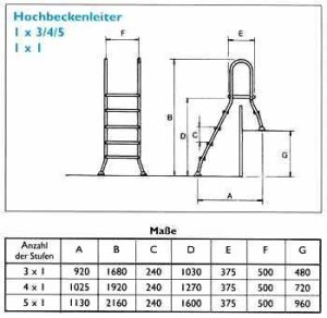 Hochbeckenleiter Classic 2 x 4 Stufen V2A Beckenhöhe...