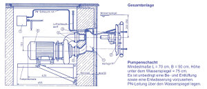 Fitstar Gegenschwimmanlage Trim-Jet  Einbausatz Rotguss