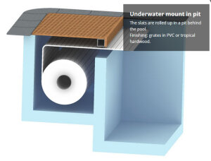 T&A  AquaTop Träger aus Edelstahl V2A...