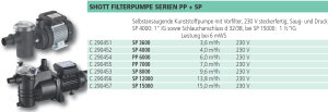 Meranus Filterpumpe SP 12000 13,8 m³/h