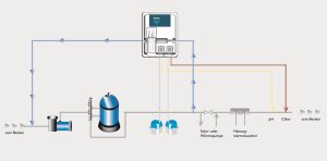 Aktion Swim-Tec Dos CL 2 Deluxe WiFi Chlor Dosieranlage