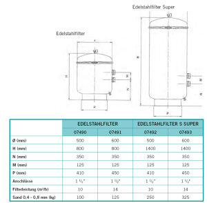 Astralpool Edelstahlfilter Höhe 800 mm V4A