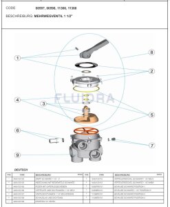 Astral Oberteil für Ventilsatz 1 1/2 " schwarz