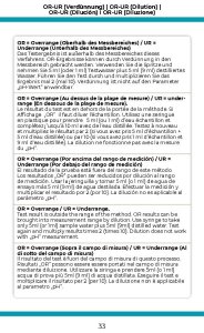 Bayrol Elektronischer Pooltester pH/Cl pH-Wert Chlor