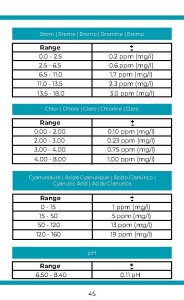 Bayrol Elektronischer Pooltester pH/Cl pH-Wert Chlor