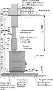 Harvia holzbeheizter Saunaofen M3 SL