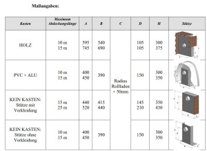 Oberflur-Aufrollvorrichtung AquaTop bis 4,5 Beckenbreite bis 18 m Beckenlänge geeignet