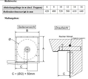 Oberflur-Aufrollvorrichtung AquaTop bis 4,5 Beckenbreite bis 18 m Beckenlänge geeignet