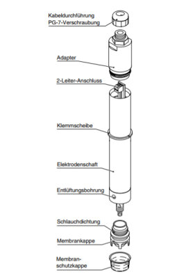 Prominent Membrankappe zu Chlormesszelle CLE