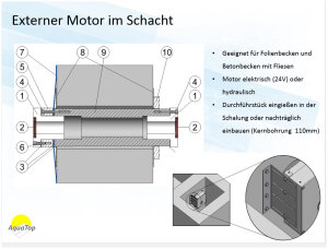 T&A  AquaTop Einhänge Unterflur-Abdeckung Mechanik Scuba mit Rohrmotor Schlüsselschalter