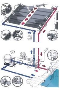 Aktion MTH Sunny Flex S+ Standardgröße 0,34 m Breite