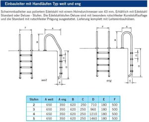 Einbauleiter Edelstahl 2 -stufig weiter Holm Schwimmbad Leiter Standard