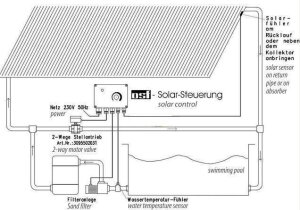 OSF Solar-Fühlersystem Digital für...