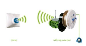 Fluvo Schmalenberger Gegenstromanlage Ersatzteil...