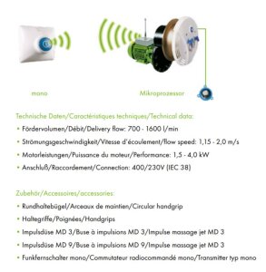 Fluvo Schmalenberger Gegenstromanlage Ersatzteil...