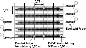 Walu Safe Luxe Winter Sicherheitsabdeckung