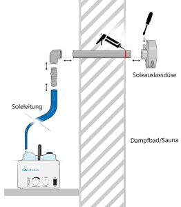 Salzsolevernebler SalzMax