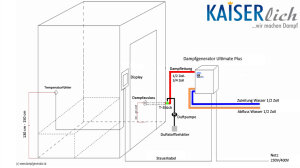 Duftstoffpumpe TwinAroma für Dampfgenerator TOLO