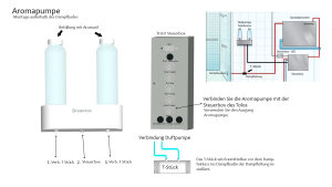 Duftstoffpumpe TwinAroma für Dampfgenerator TOLO