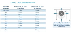 Covrex Classic geschäumte PVC Lammellen