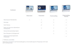 SWIM-TEC Poolconsulting Premium ECO Pro 230 V Frequenzpumpensteuerung