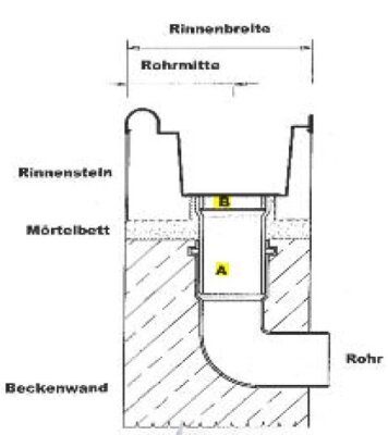 Beton Rinnensystem Kernbohrung für Rinnenablaufstutzen