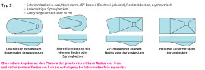 WALU 75 Schwimmbadfolie gemustert Maßkonfektion Preis pro m² Eckradius 5 cm