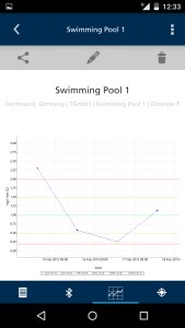 Lovibond MD 110 Smartphone 4 in 1