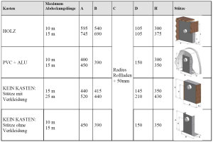 T&A AquaTop Fußpanell für Aufbau...