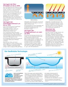 MTH Luftpolster Abdeckplane GeoBubble Maßanfertigung