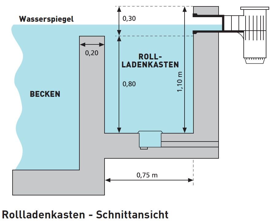 Walter Piscine WALU 75/100 Aufpreis Rollladenkasten