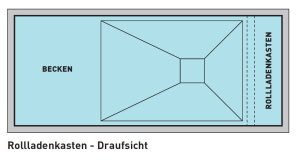 WALU 75/100 Aufpreis Rollladenkasten