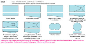 WALU 75/100 Hoch-Temperatur Aufpreis Ecktreppe