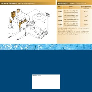 Infinity Salzwasserelektrolyse bis 65 m³ mit Redoxüberwachung und pH-Regulierung