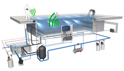 ProMinent UR5i Mobilfunk-Router (UMTS/HSPA+) für Dulcodos Pool DSPA
