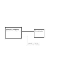 TOLO APP IOS Steuerbox