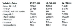UV-Desinfektionssysteme BLUE LAGOON® UV-C Tech UV-C Tech 40000