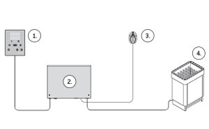 Harvia Sauna Steuergerät Xenio CX110 Bedienfeld mit Leistungseinheit 11 kW