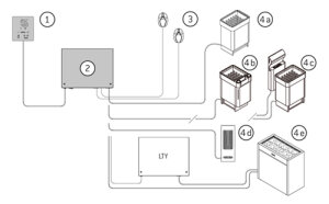 Harvia Sauna Steuergerät Xenio CX170 Bedienfeld mit Leistungseinheit 17 kW