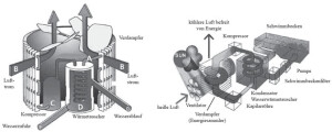Brilix W&auml;rmepumpe inverBOOST XHPFD Inverter