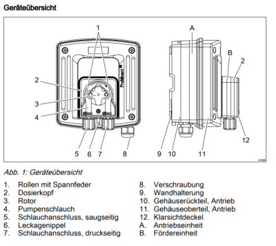 Prominent Ersatzschlauch zu Schlauchpumpe DF2a schwarz Viton