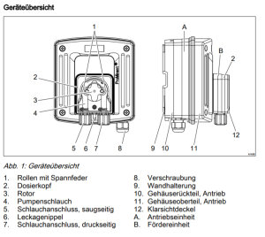 Prominent Ersatzschlauch zu Schlauchpumpe DF2a schwarz Viton