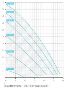 Filteranlage Cantabric 600 Speck Pumpe Badu Eco Soft